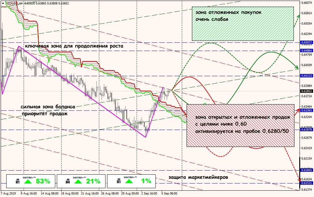 NZD/USD