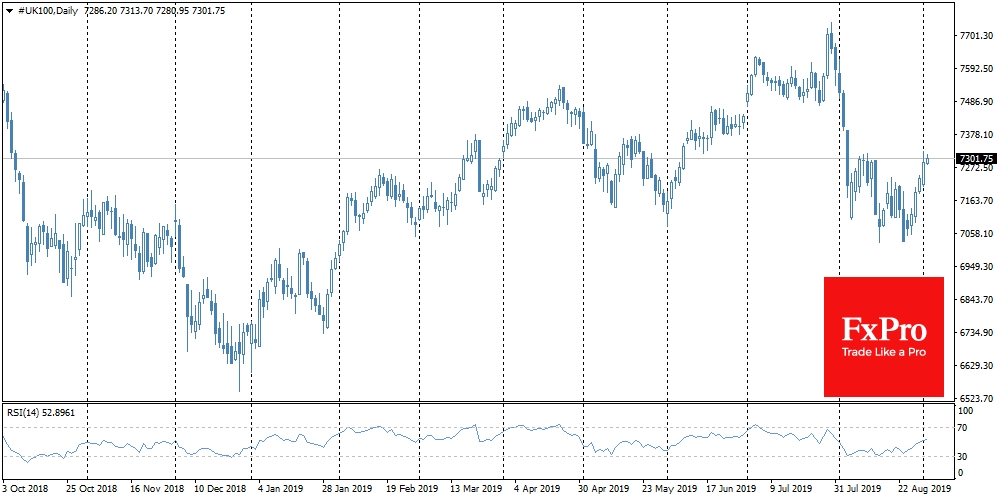 Индекс FTSE100 прибавил 3.1% за последние 5 торговых сессий