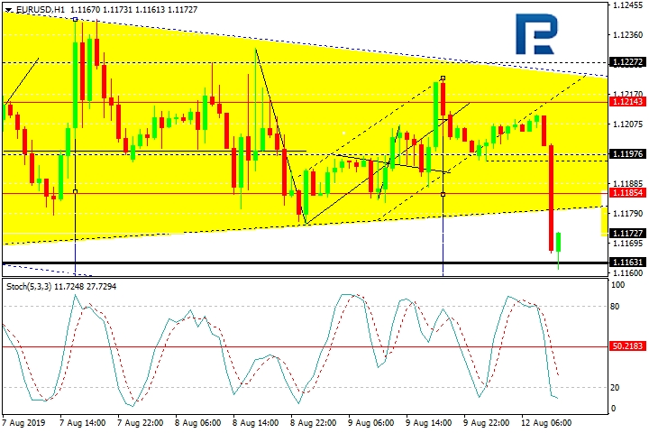 eurusd