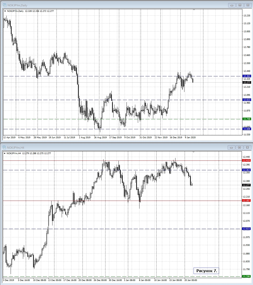 NOK/JPY