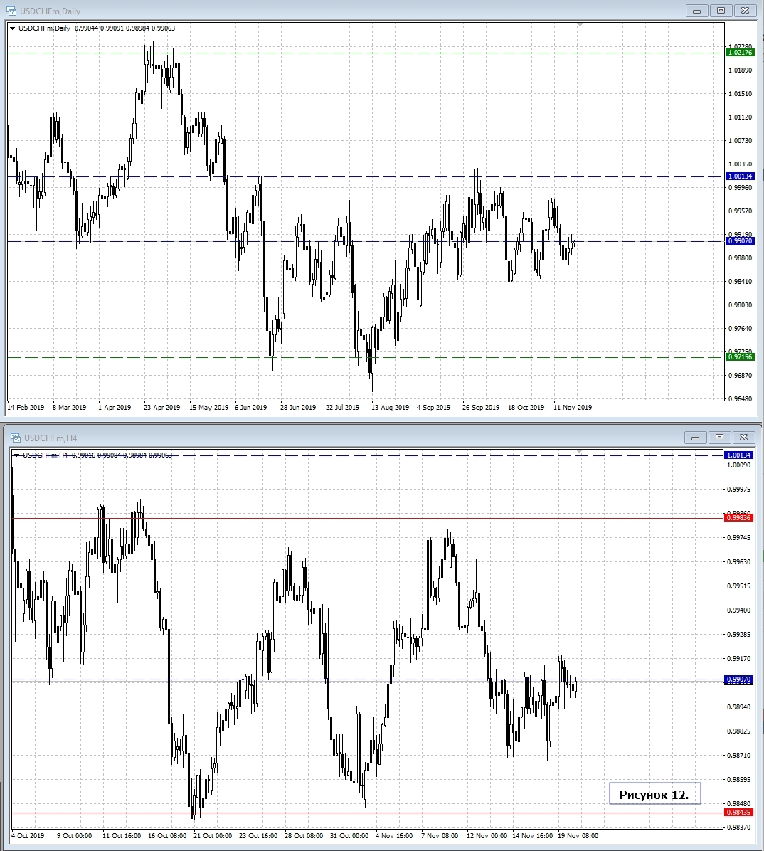 USD/CHF