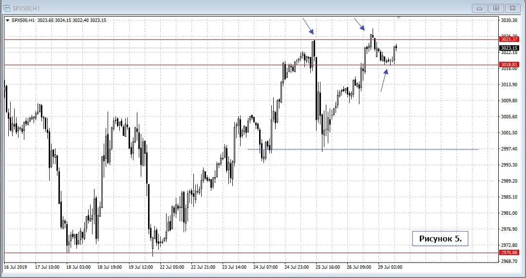 S&P 500