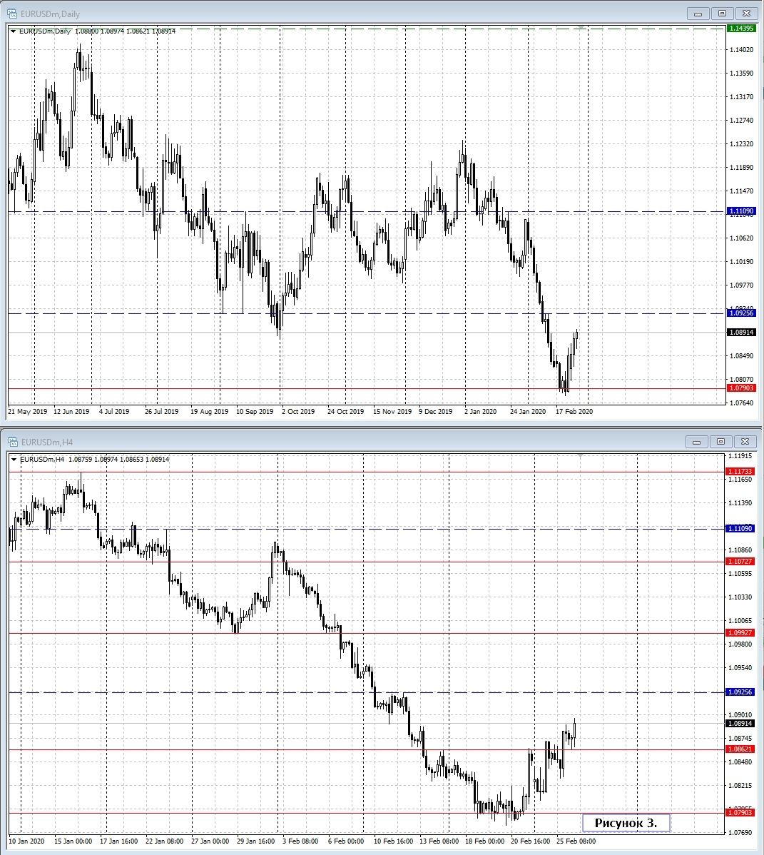 EUR/USD