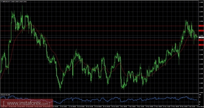 GBPUSD