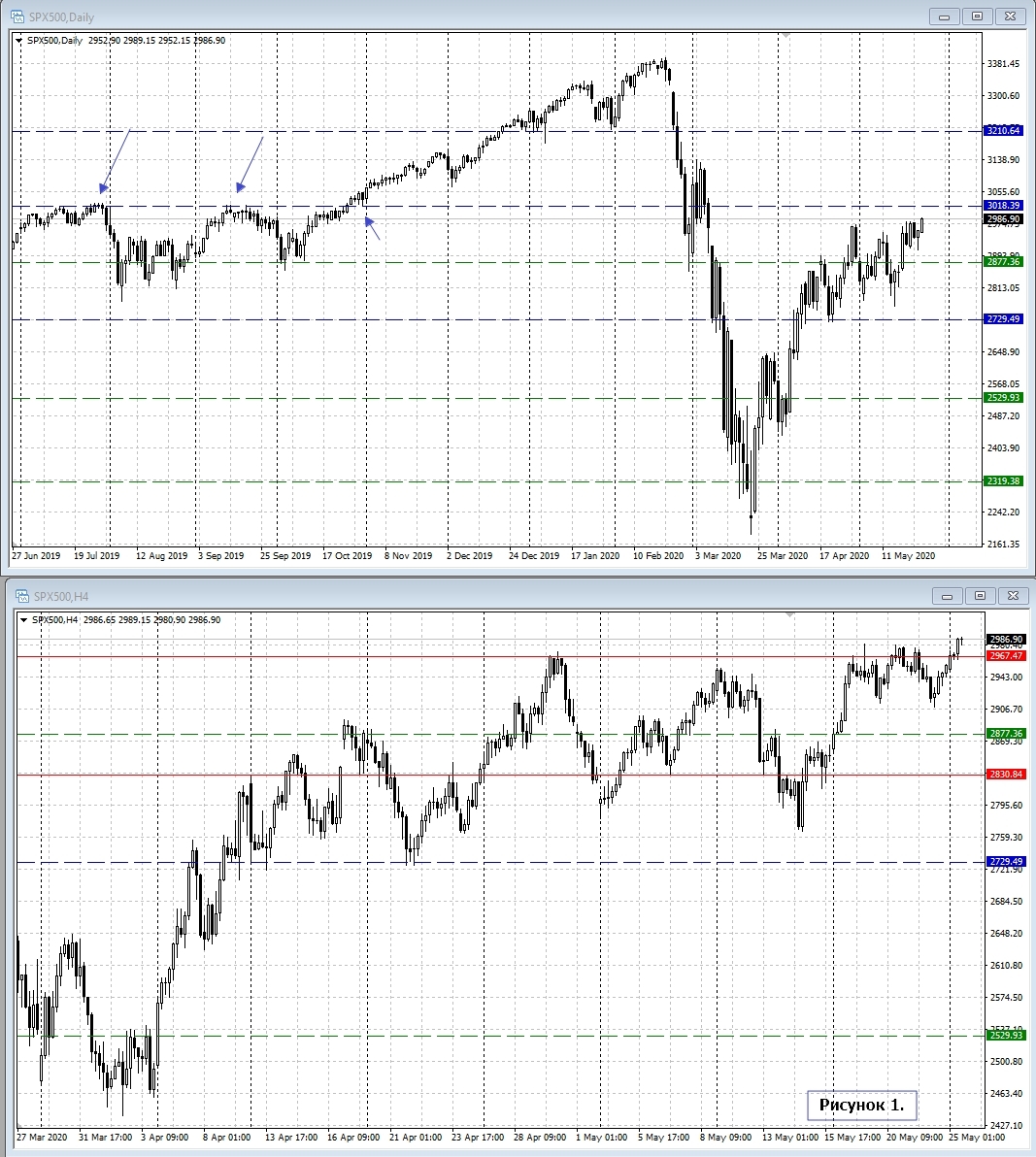 SPX500