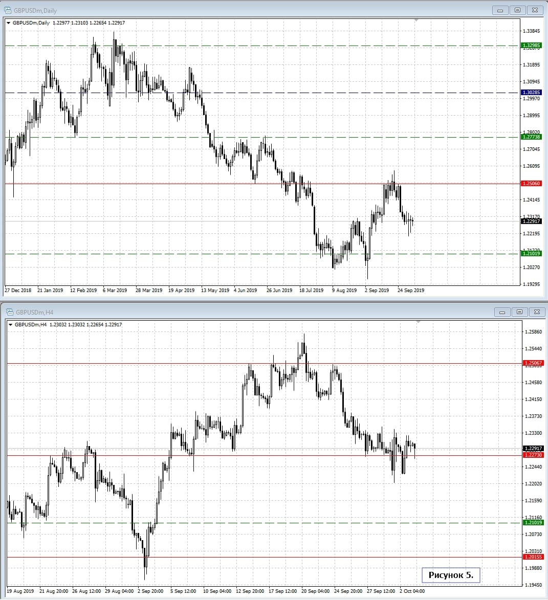 GBP/USD