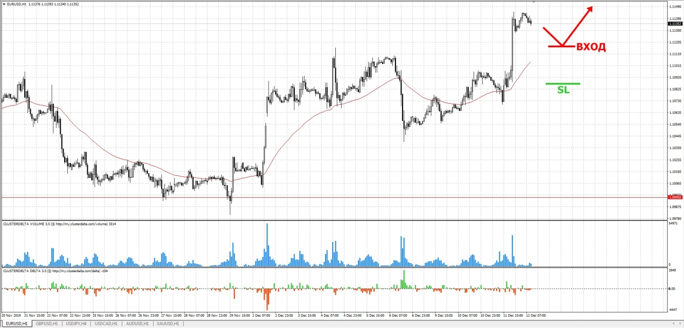 buy euro