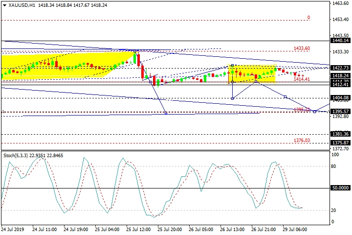 xauusd