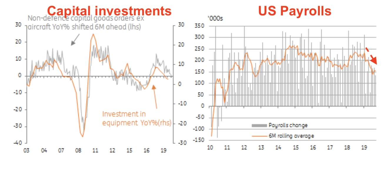 investment and jobs