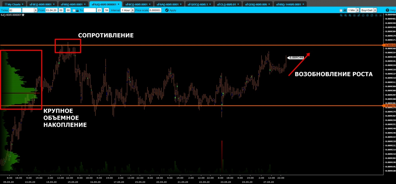 volume jpy