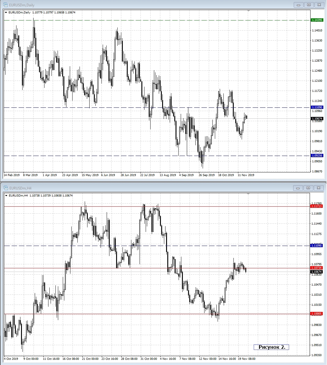 EUR/USD