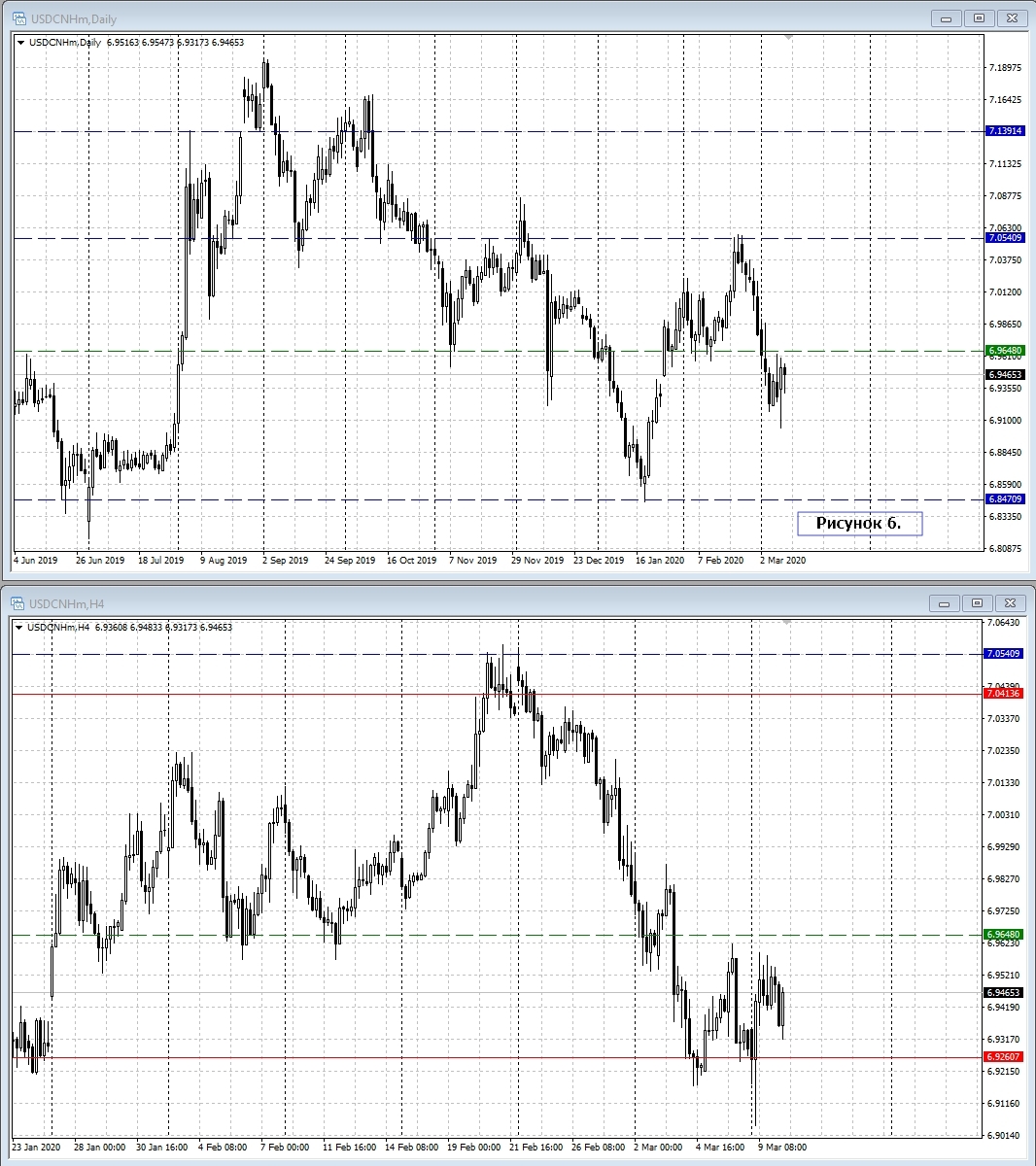 USD/CNH