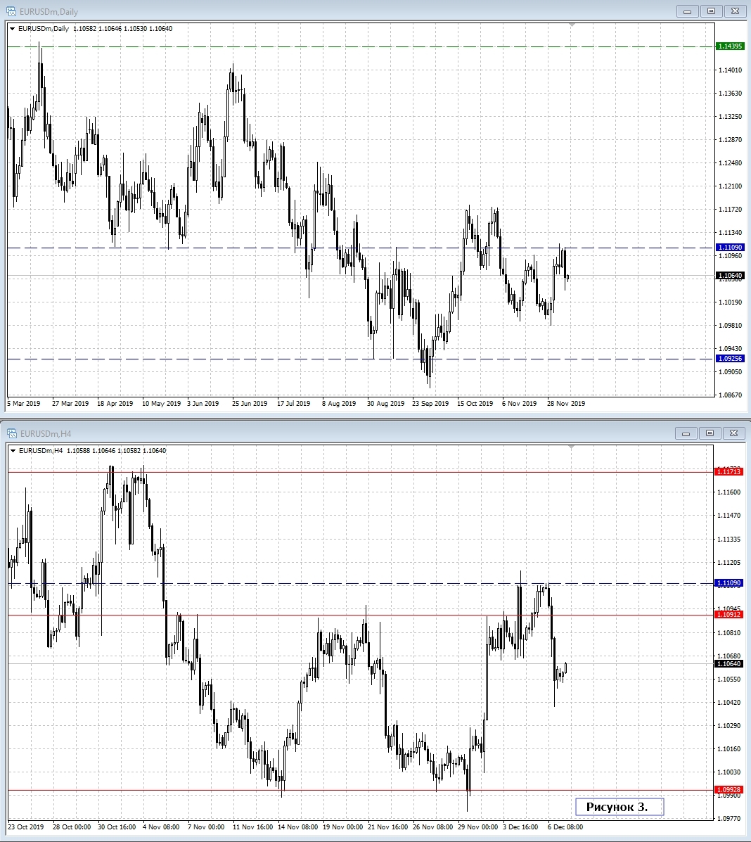 EUR/USD