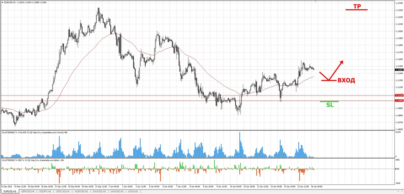 buy eur