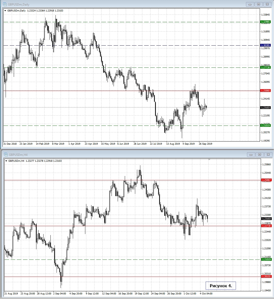 GBP/USD