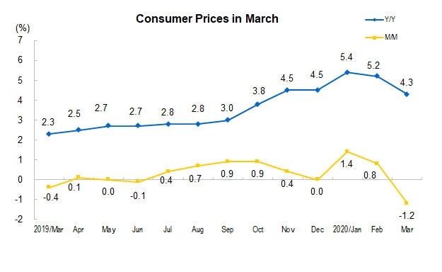 China Deflation