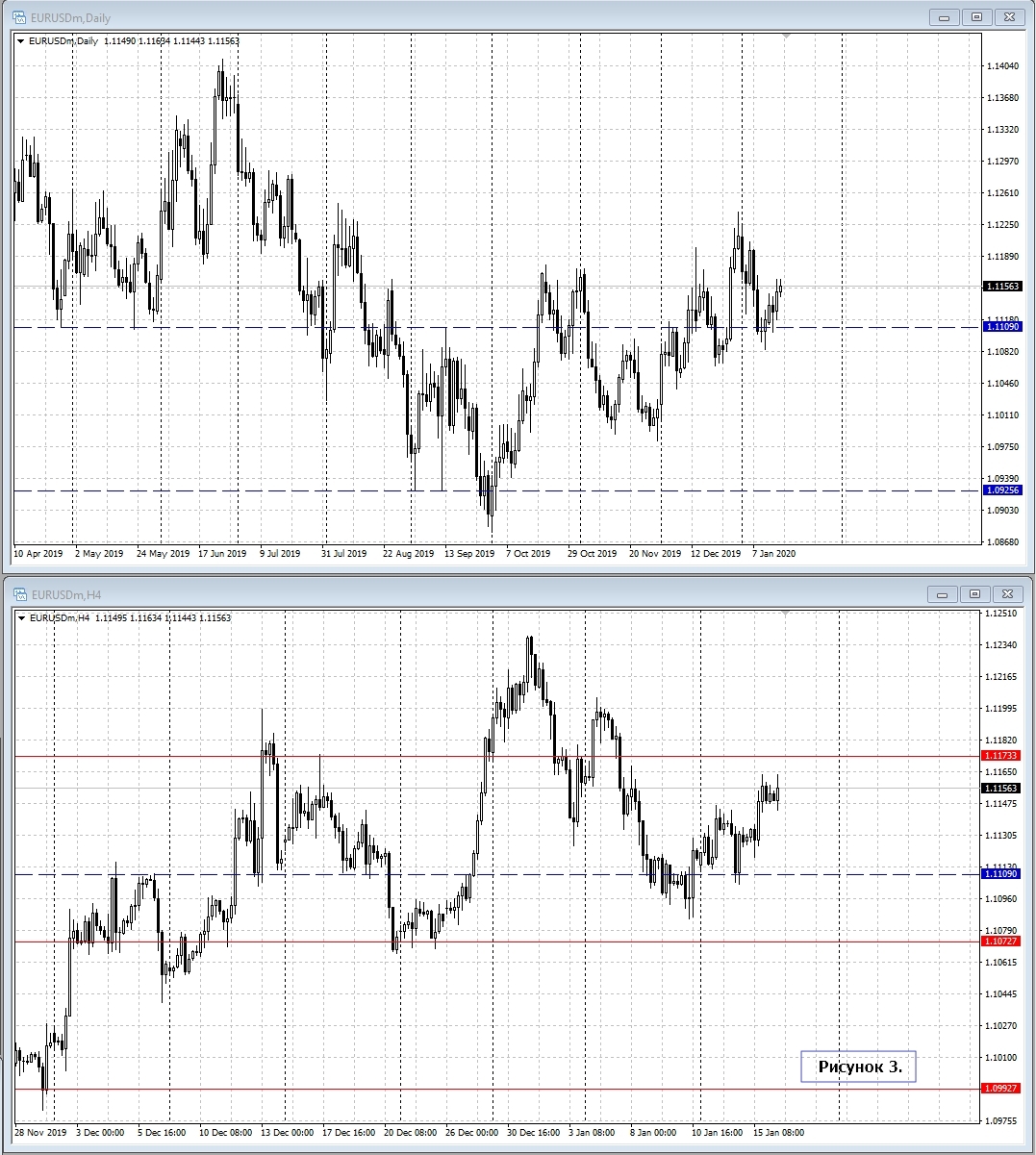 EUR/USD