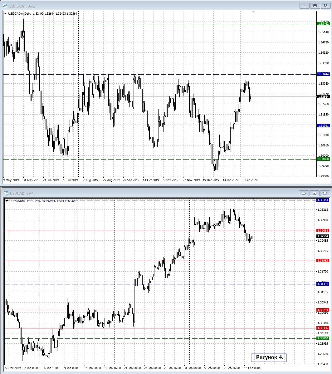 USD/CAD