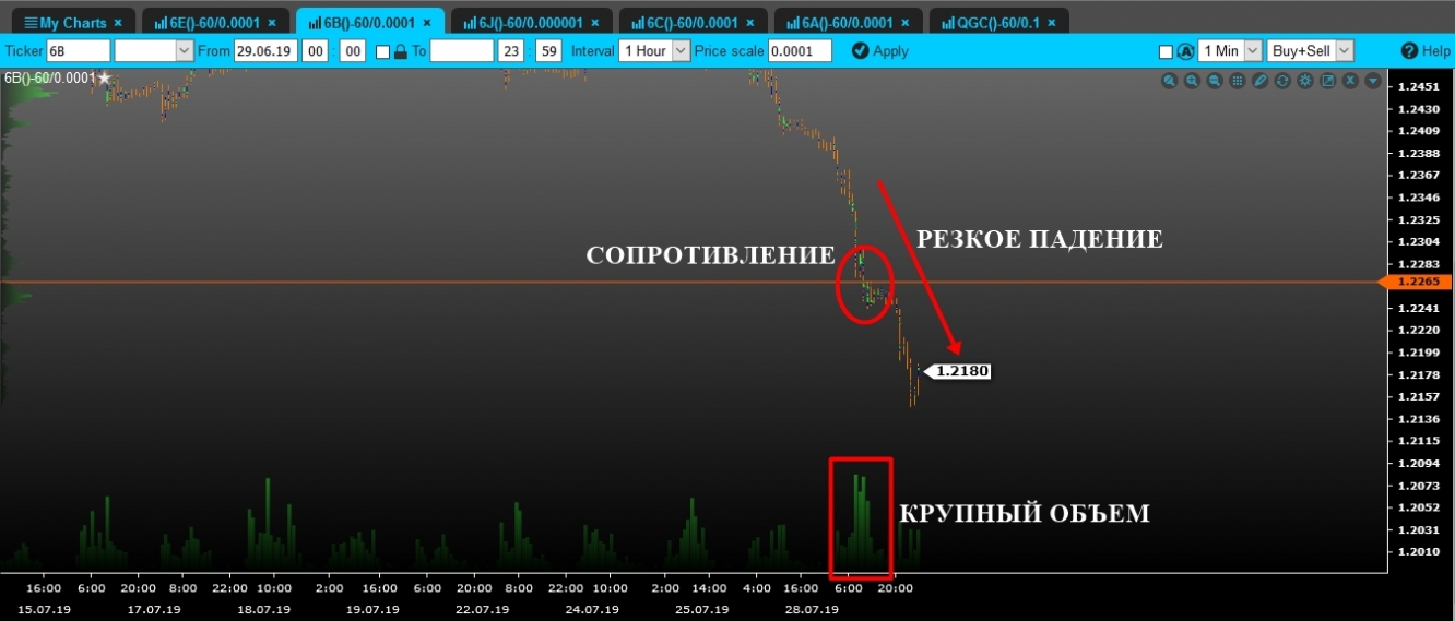 volume gbp