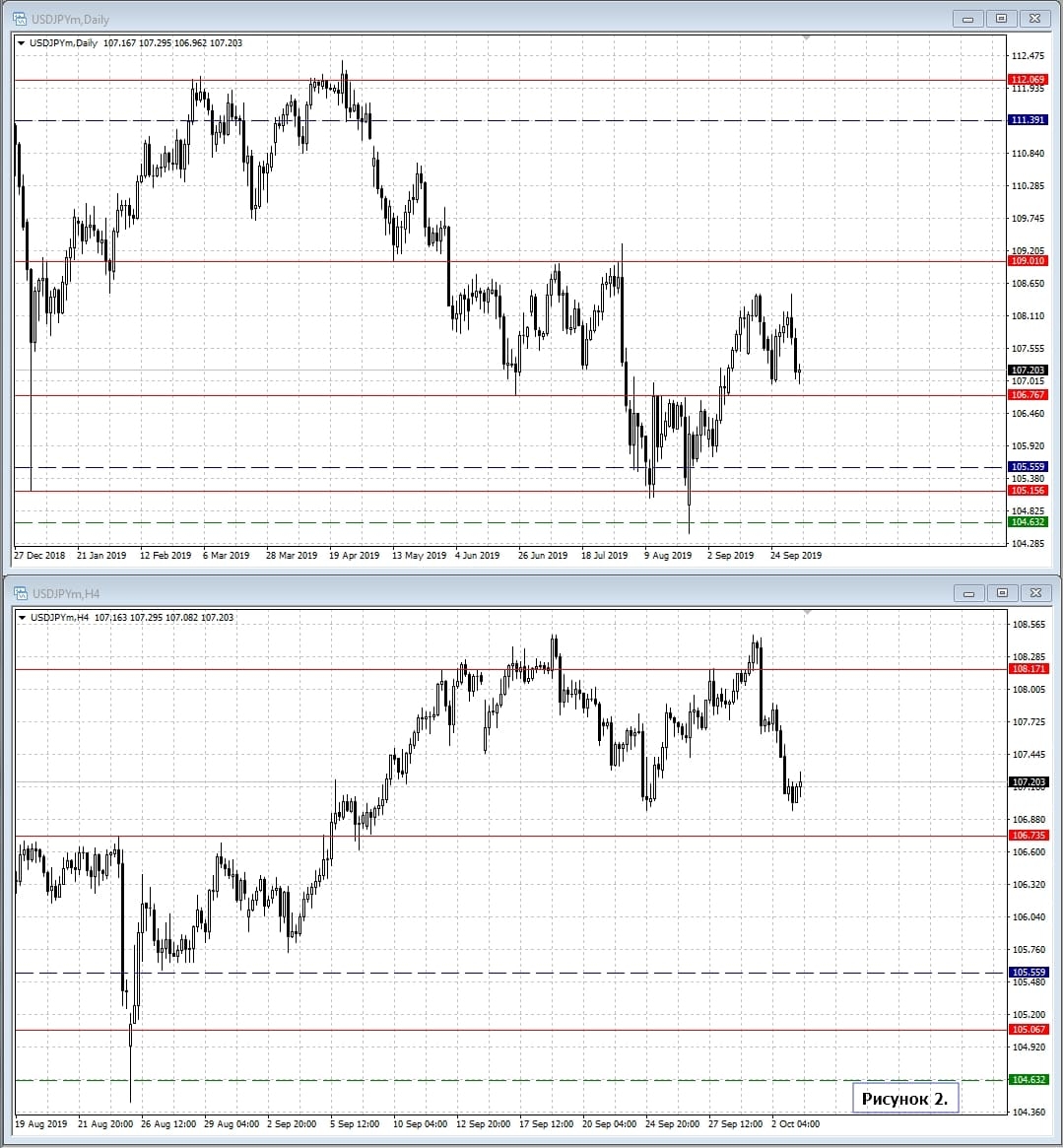 USD/JPY