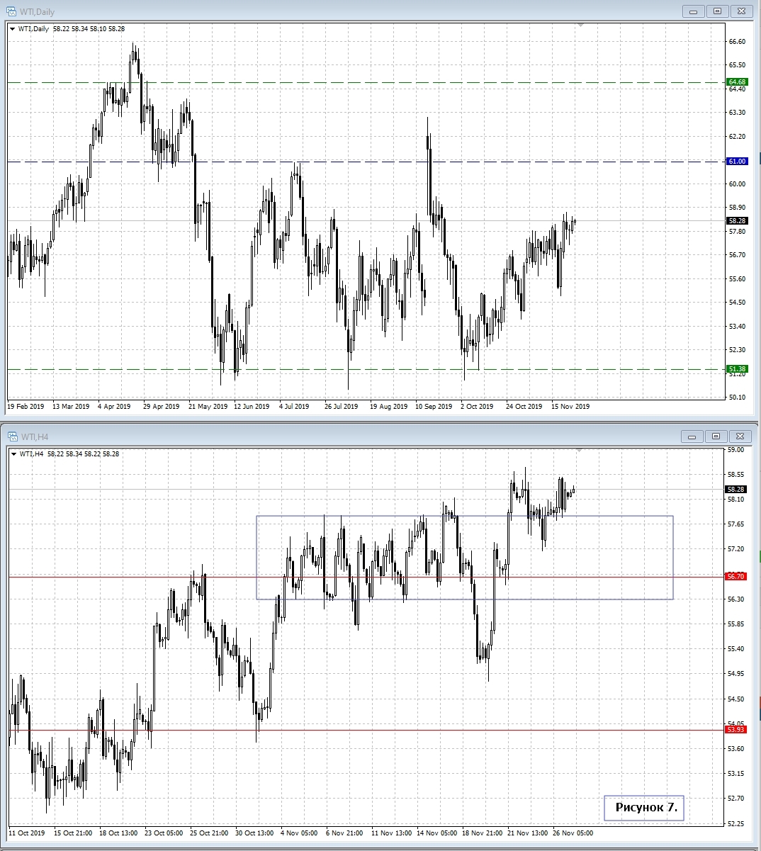 WTI