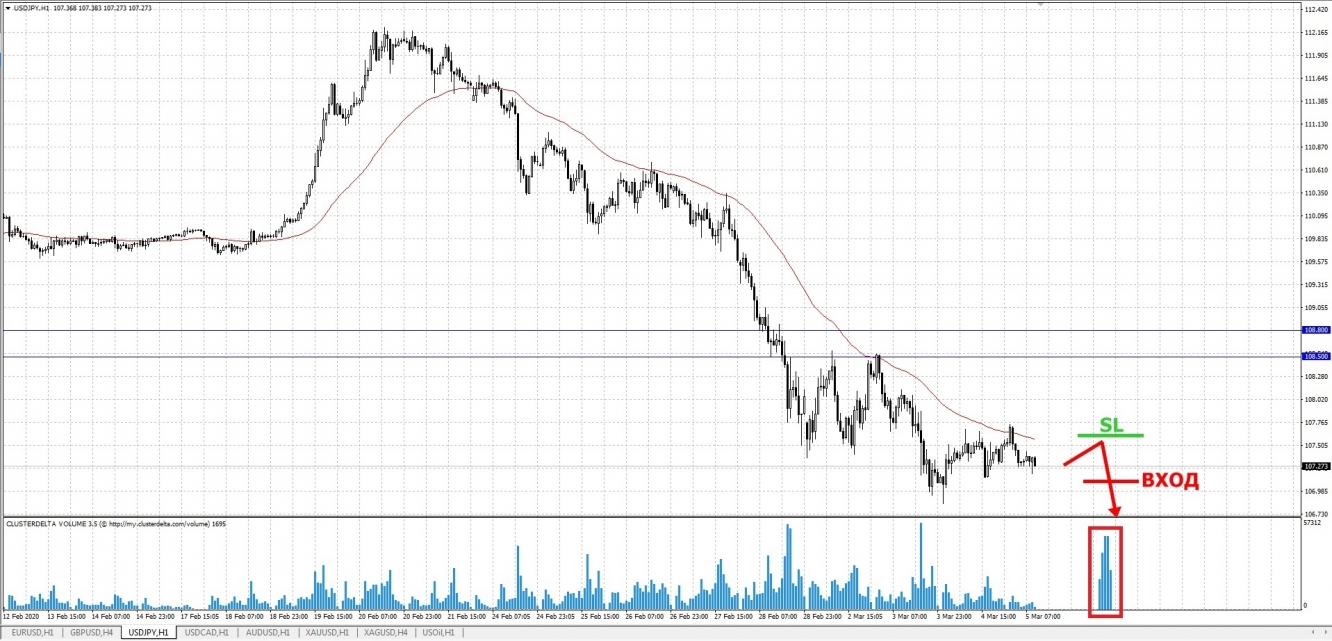 sell jpy