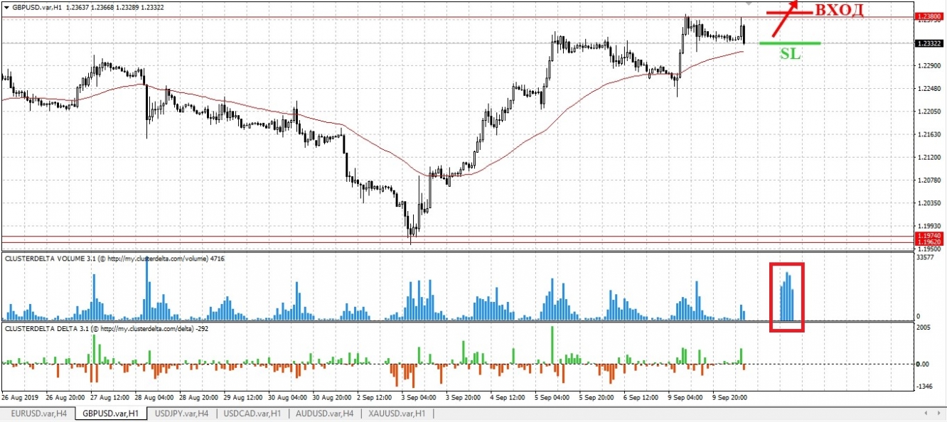 buy gbp
