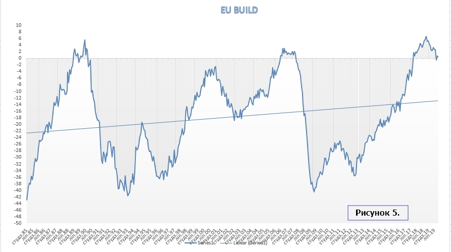 EU Build