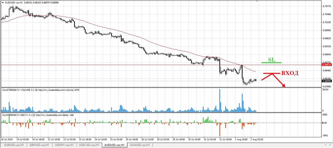 Aud что за файл