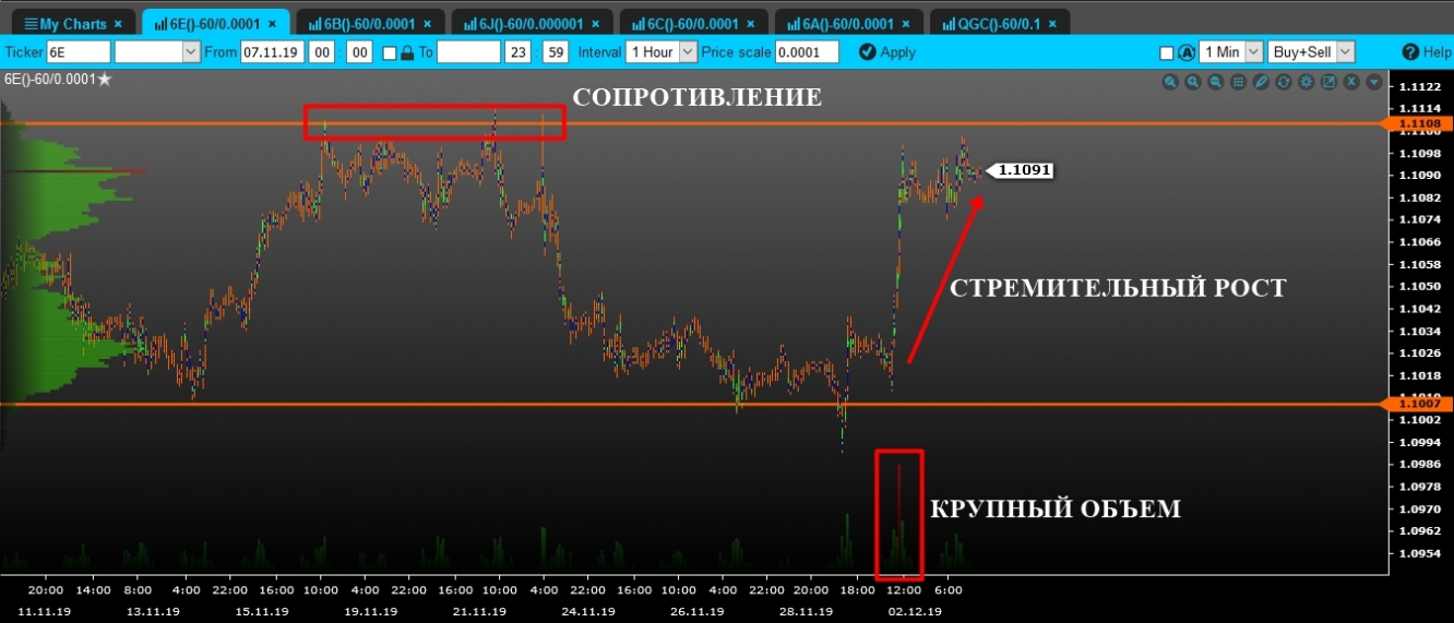 volume euro