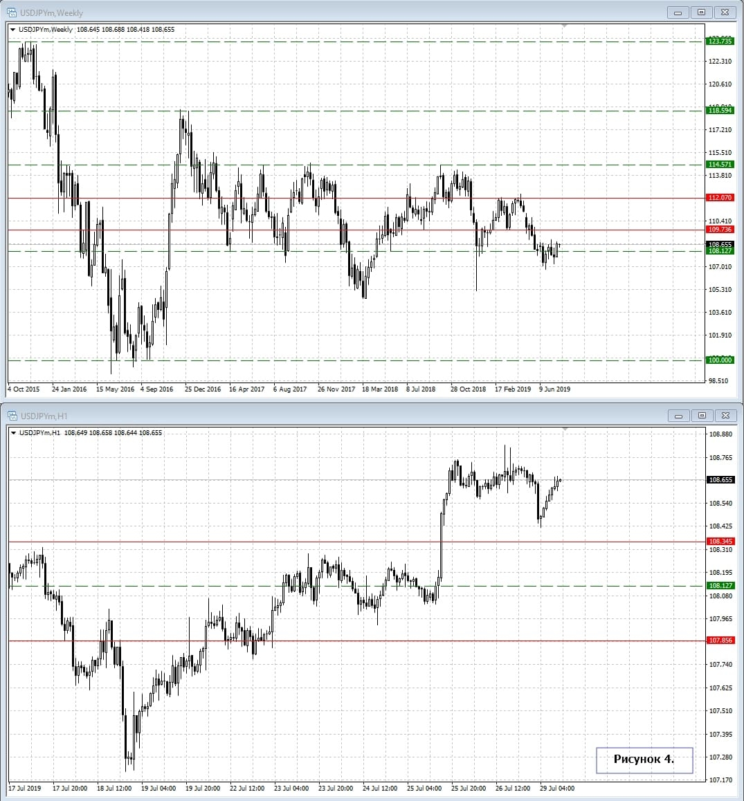 USD/JPY