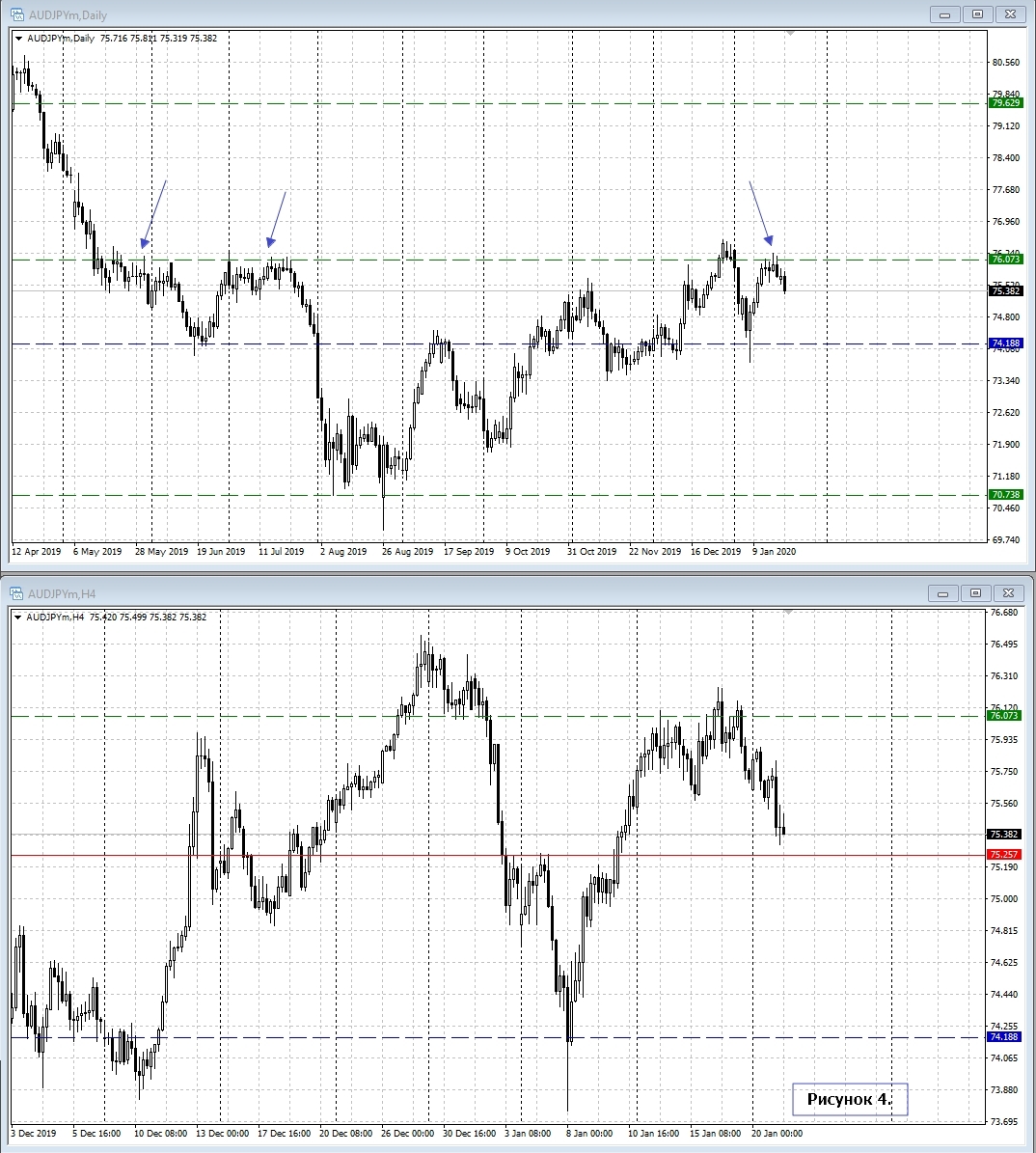 AUD/JPY