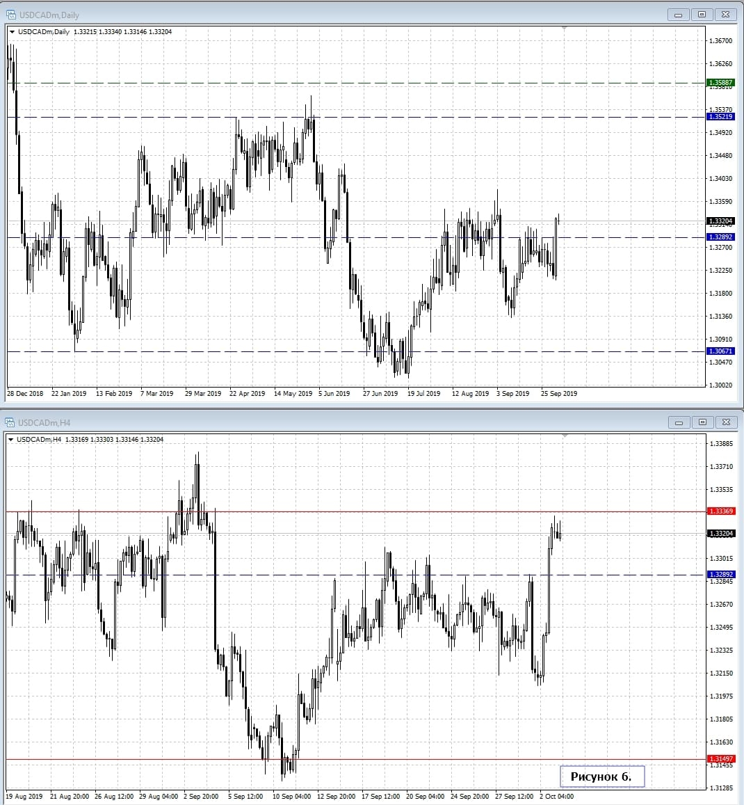 USD/CAD