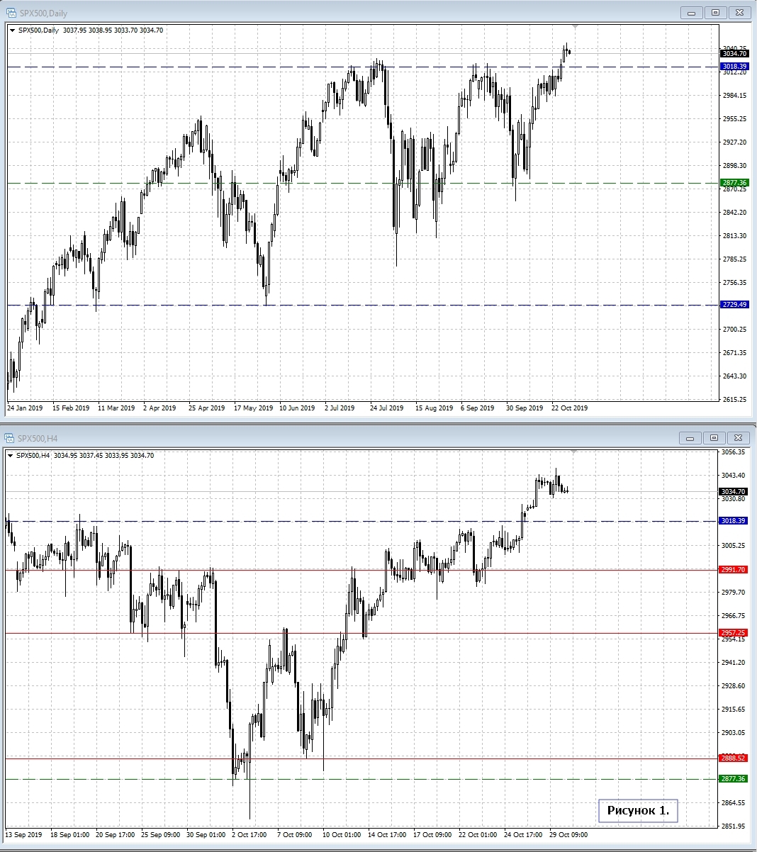 S&P 500