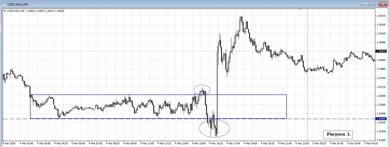 USD/CAD