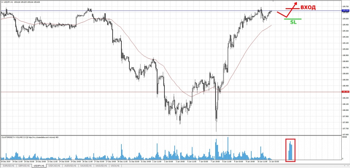 buy jpy