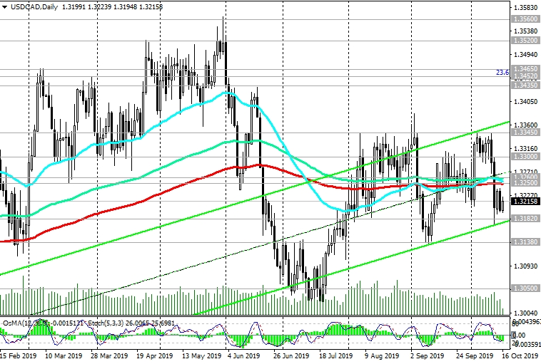 USDCAD-Daily