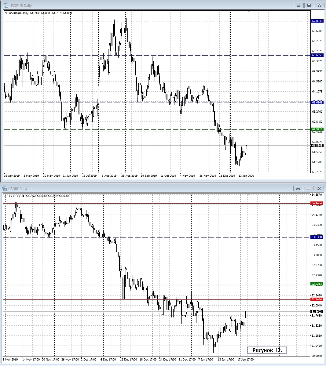 USD/RUB