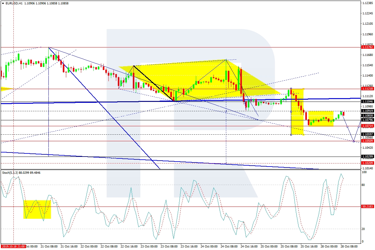 eurusd