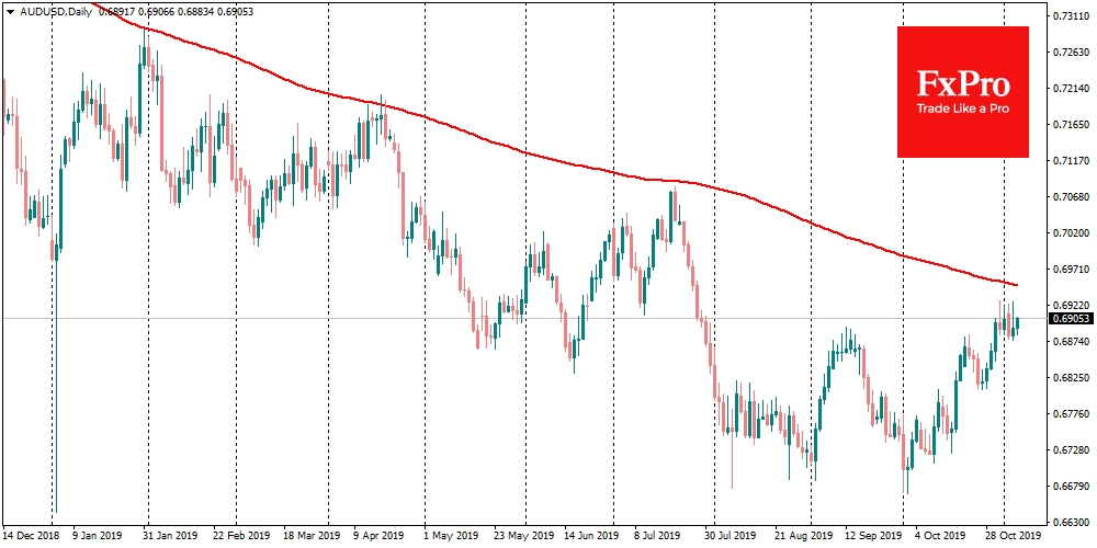 AUDUSD забуксовала на подступах к 0.6900