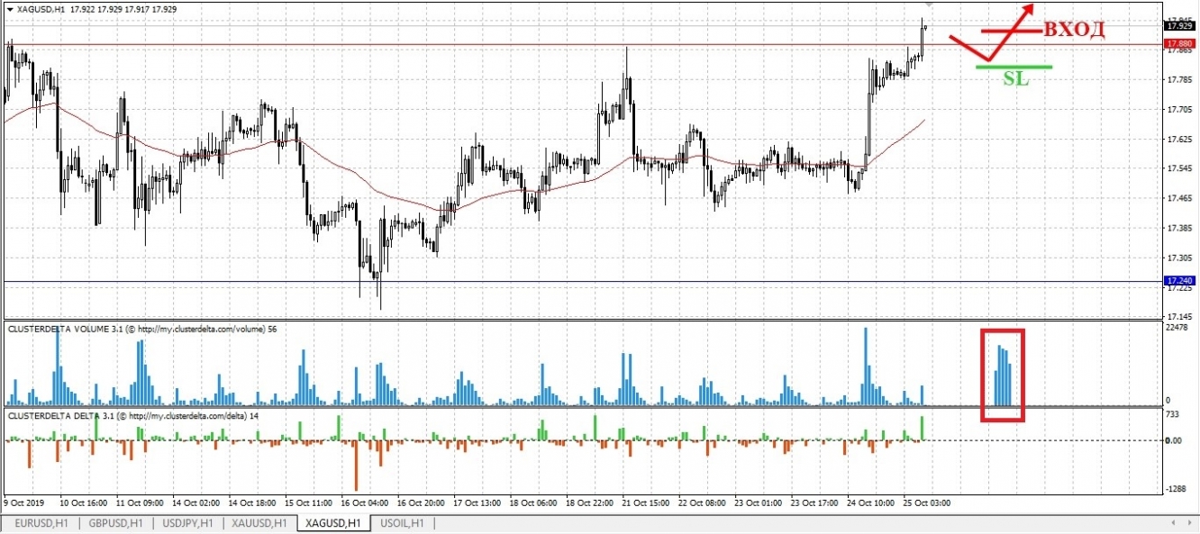 Xag/usd forexpros indices jewels cryptocurrency