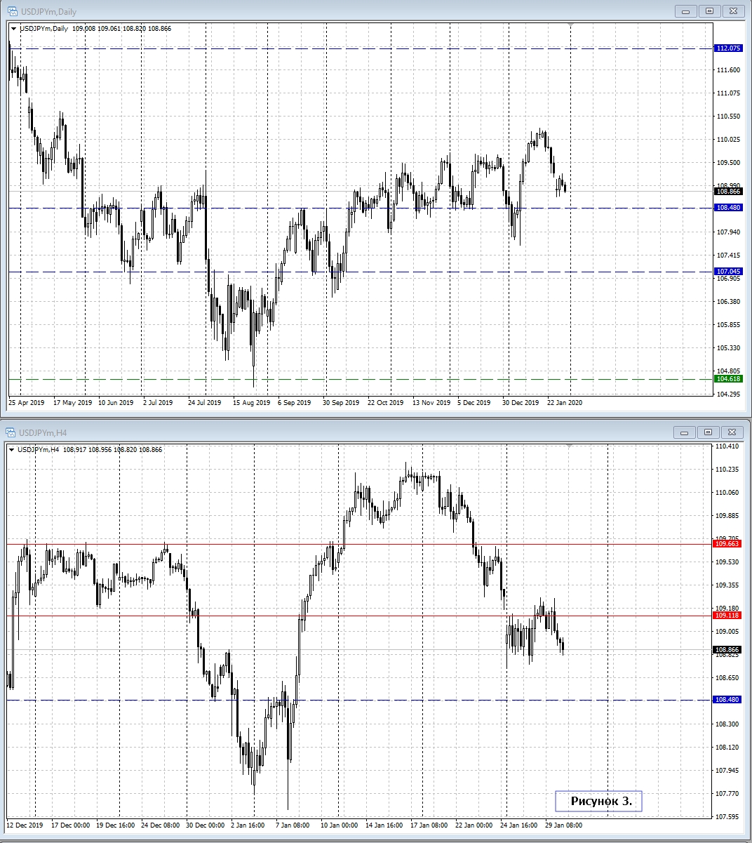 USD/JPY