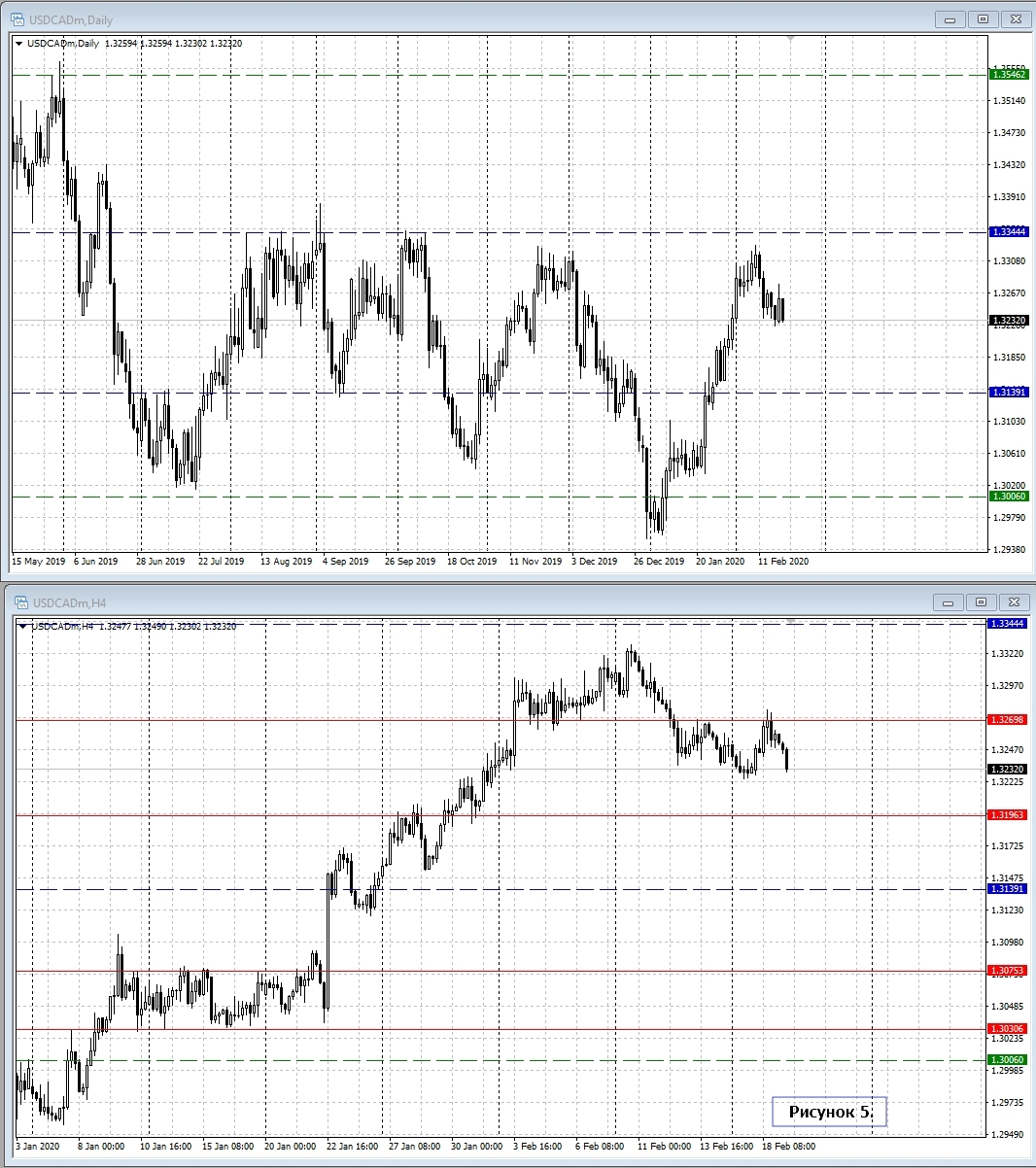 USD/CAD