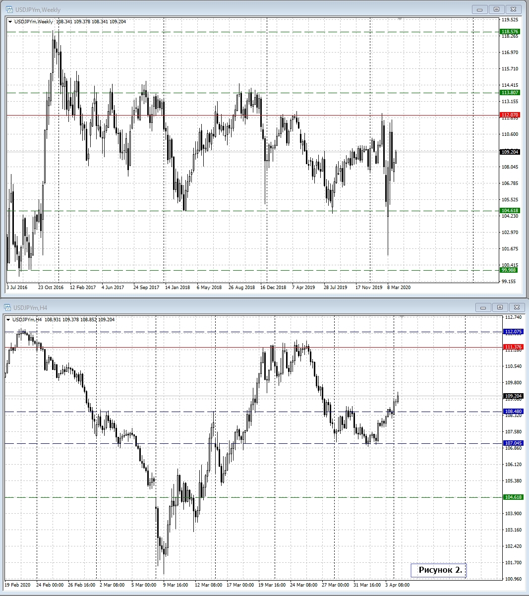 USD/JPY