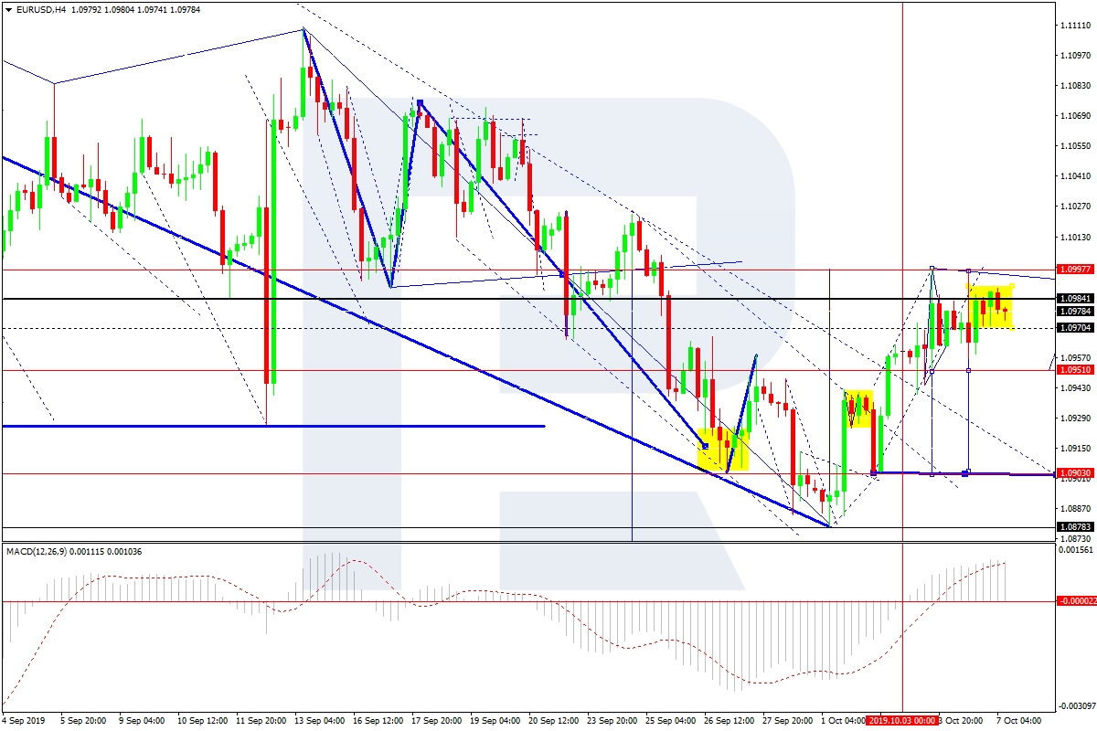 eur/usd