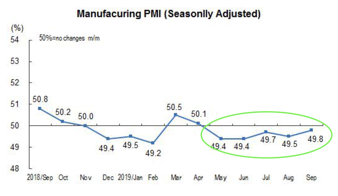 Mfg. PMI, China