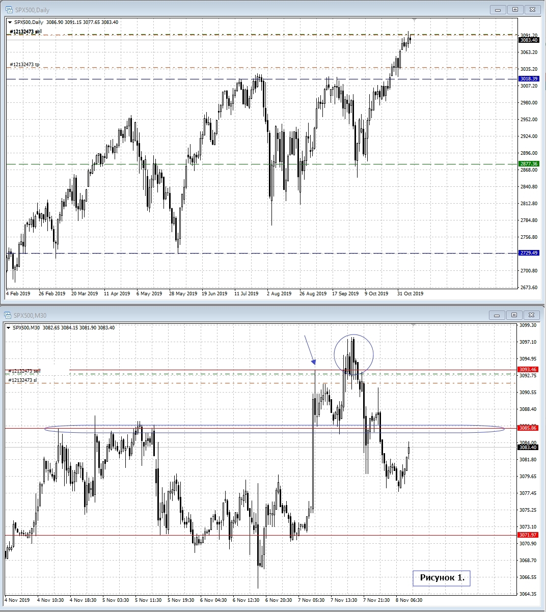 S&P 500