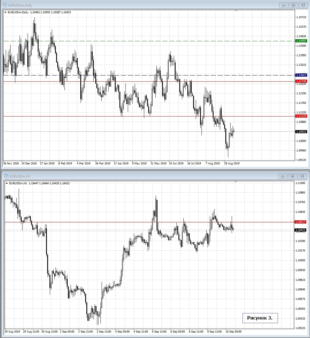 EUR/USD