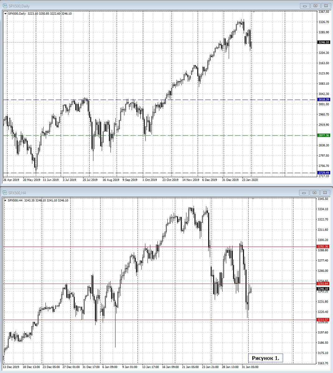 S&P 500