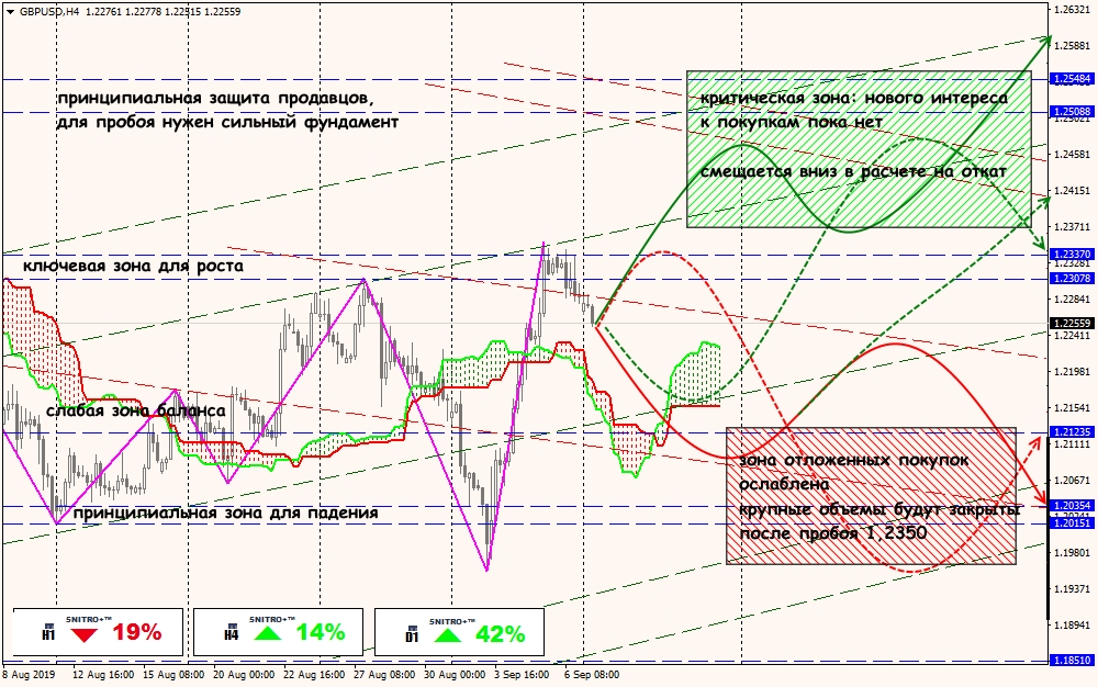 GBP/USD